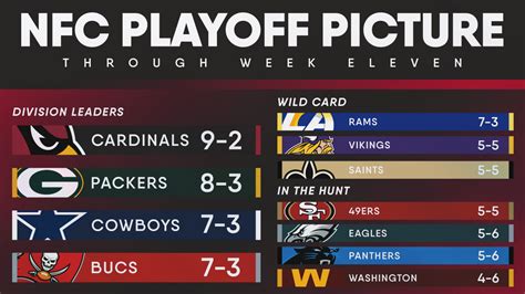 nfc west standings tiebreaker|NFL standings: Arizona Cardinals lead NFC West entering Week 11.